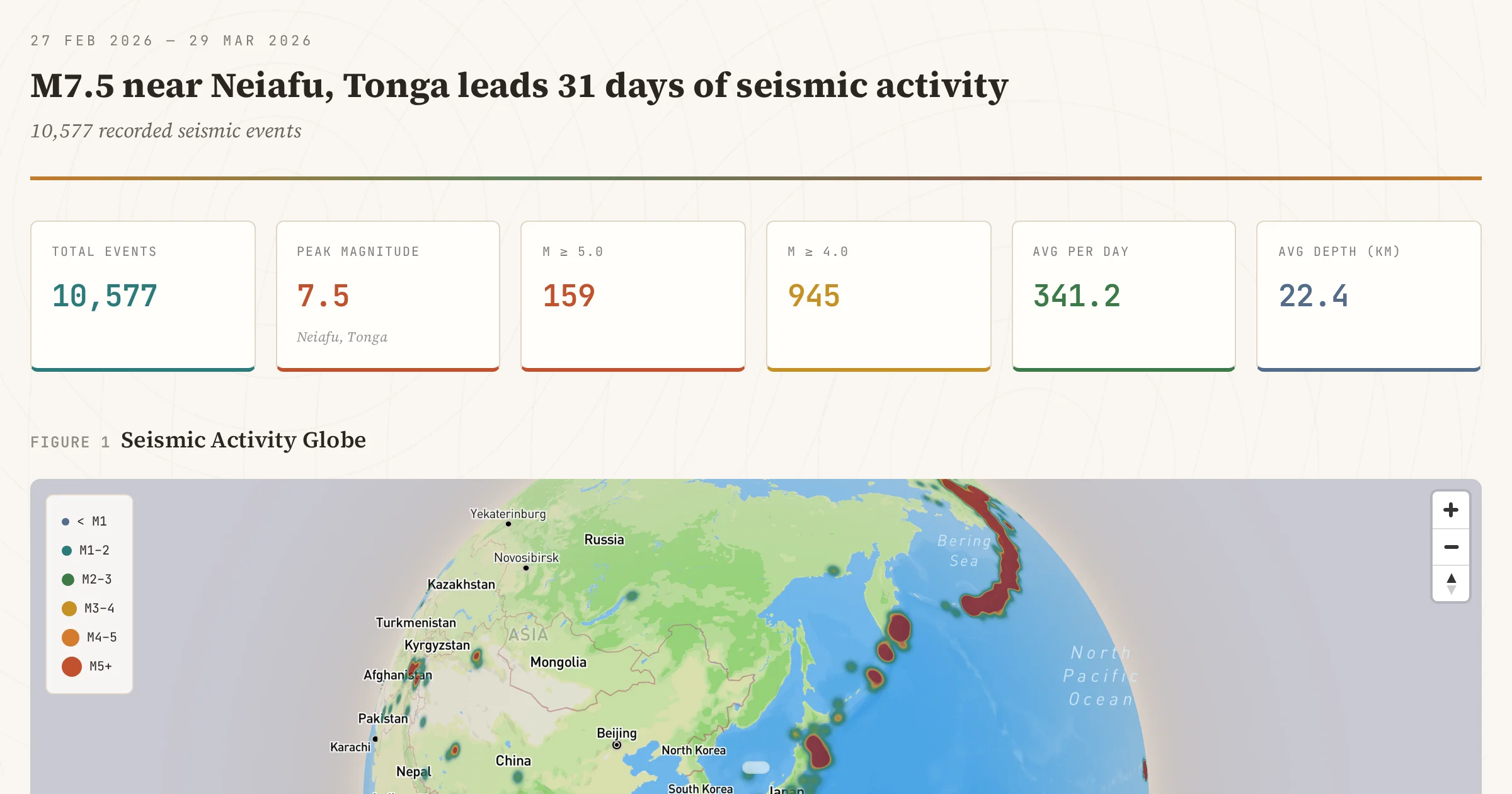 USGS Seismic Activity Dashboards